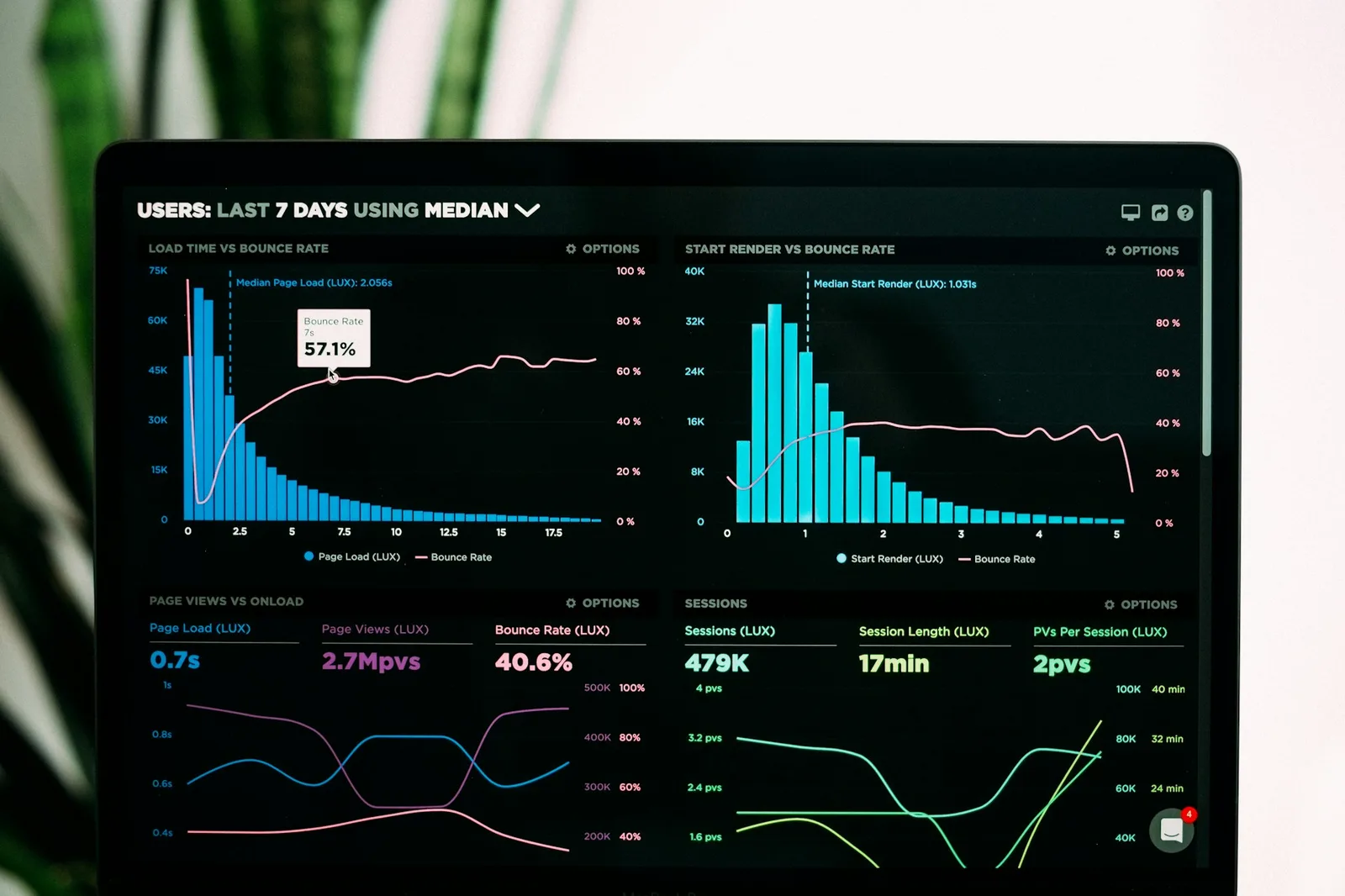 A laptop on a desk at dusk displaying a dark-themed analytics dashboard with charts, graphs, and query statistics